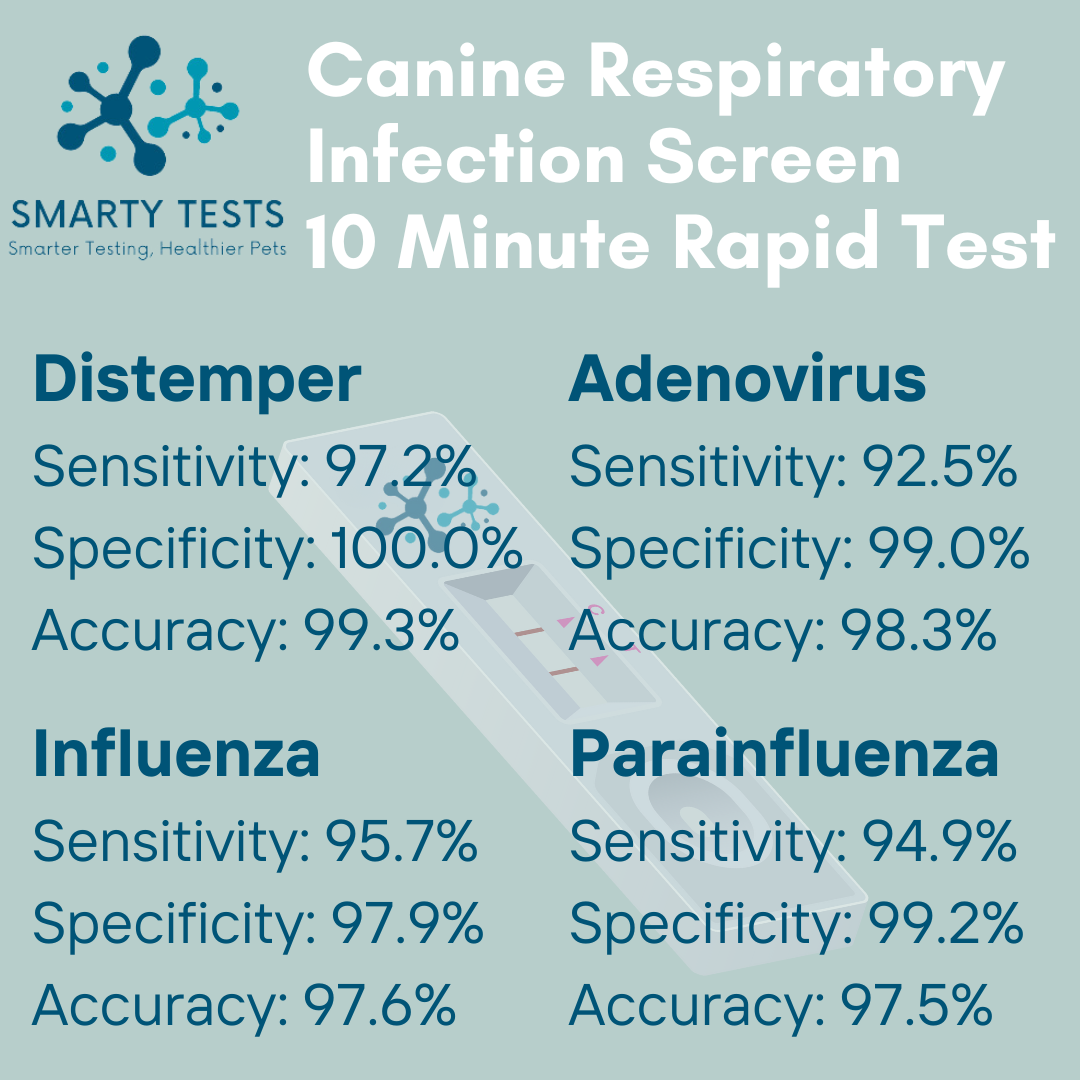 Smarty Tests 10 Minute Rapid Test for dog respiratory infection test with high sensitivity and accuracy