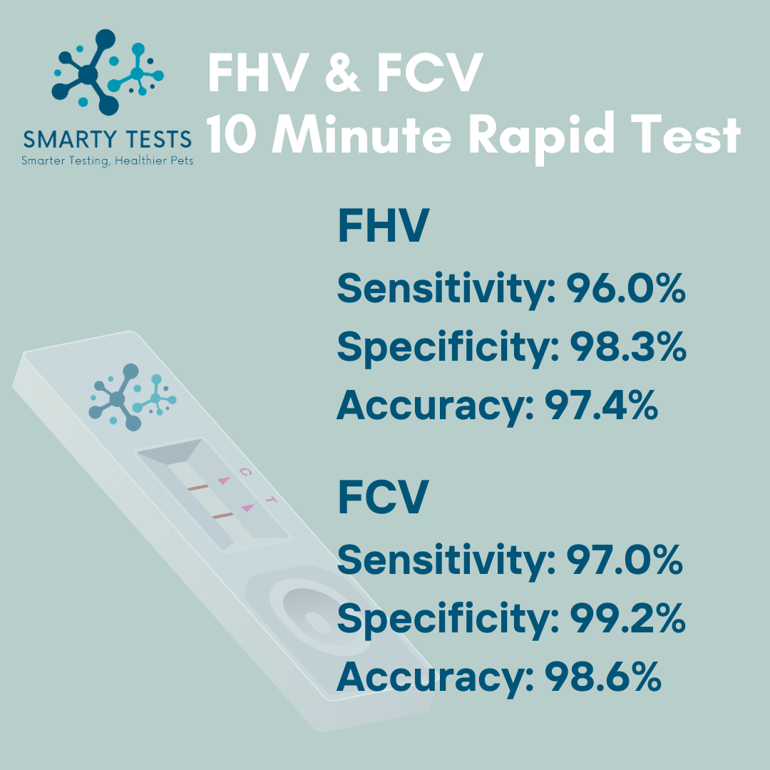 Smarty Tests Feline Herpes Test Kit for quick 10-minute results with high accuracy