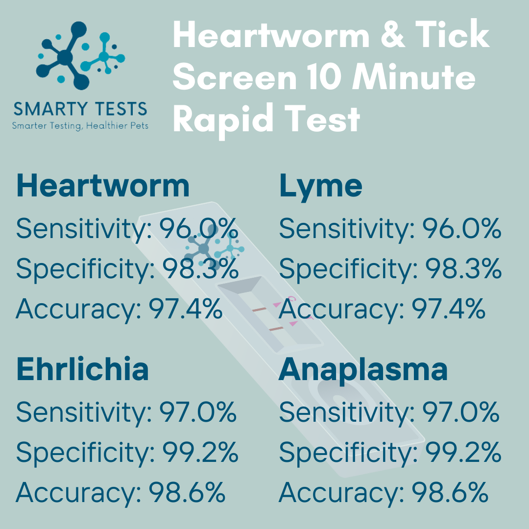 Smarty Tests 10 Minute Rapid Test for heartworm and tick test for dogs with sensitivity and accuracy data